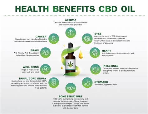 Cbd Skincare What Is Cbd And How Does It Benefit Your Skin