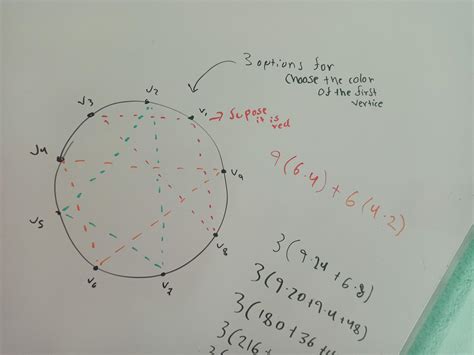 combinatorics colouring  vertices   circle mathematics stack