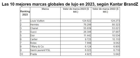 Cuál es la marca de lujo más valiosa del mundo Fortuna