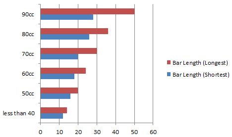 Chainsaw Bar Length Chart