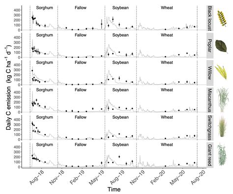 Agronomy Free Full Text Soil Organic Carbon Significantly Increases