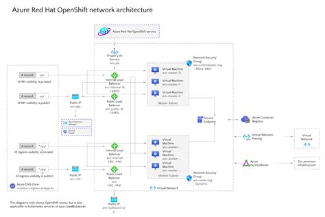 Deep Dive Of ARO4 Microsoft Azure Red Hat OpenShift 4 Rcarratas Blog