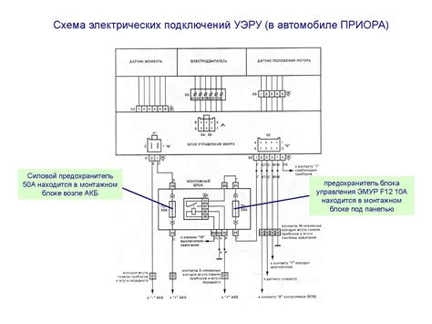 Схема подключения эур приора - 90 фото