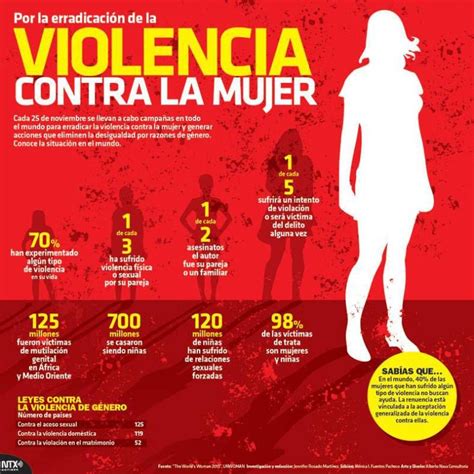 Infografía NoalaViolenciadeGenero Por la erradicación de la Violencia