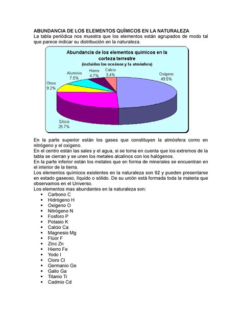 Aplicaciones Impacto Económico O Ambiental De Algunos Elementos