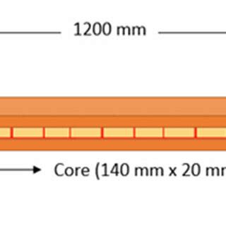 scheme  cross laminated timber clt manufacturing