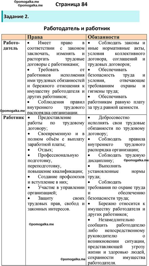 Страница 84 - ГДЗ по обществознанию 9 класс Митькин рабочая тетрадь ...