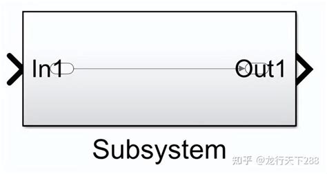 MATLAB的Simulink的子系统概述 知乎