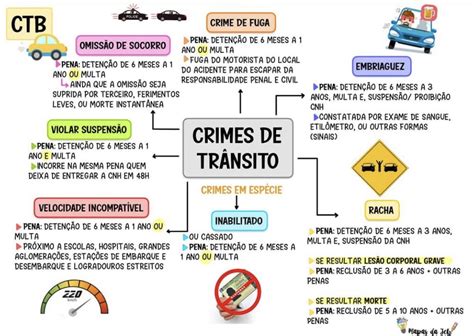 É Considerado Crime De Trânsito Pelo Código De Trânsito Brasileiro - é Considerado Crime De Trânsito Dirigir Veículo Automotor - RETOEDU