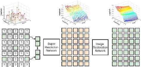 Figure From Deep Learning Based Channel Estimation Semantic Scholar