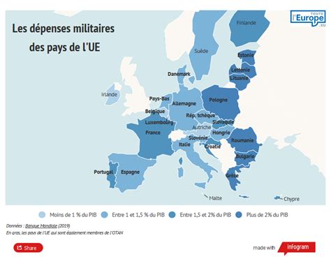 Seuls Tats Europ Ens Ont Consacr Plus De De Leur Pib Leur