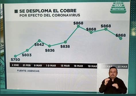 Math 1332 Bad Graphs