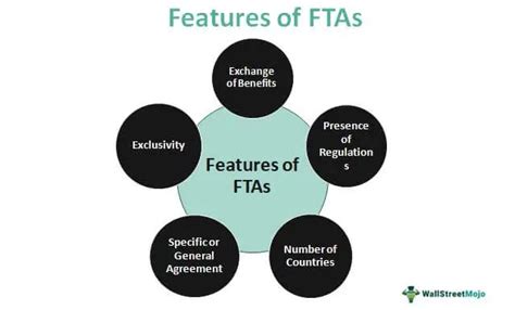 Free Trade Agreement (FTA) - Definition, Examples, Features