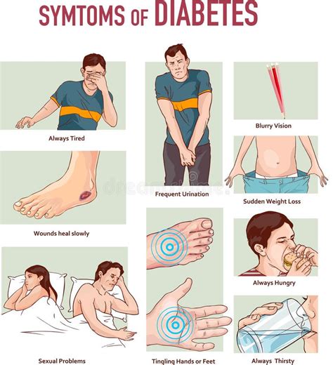 Qual O Sintoma Da Diabete Alta - Ilustração Vetorial De Um Diagrama Infográfico Dos Sintomas Da Diabetes ...