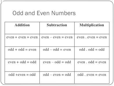 Unit 1 Even and Odd Prime and Composite - ed-MAGIC-ation