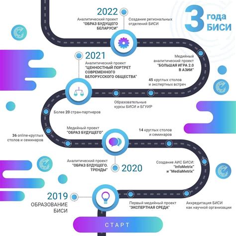 Ассоциация историков Союзного Государства - Home