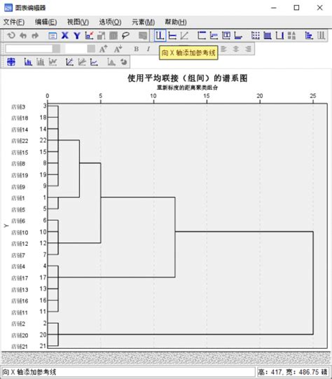 Spss聚类分析谱系图怎么标记分类 Spss聚类分析谱系图怎么解析 Ibm Spss Statistics 中文网站