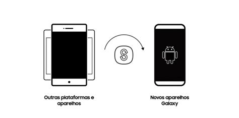Como Transferir Arquivos De Um Celular Para Outro - Como transferir arquivos de um celular Samsung para outro [Smart Switch ...
