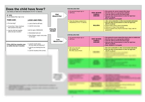 solution imci chart booklet studypool