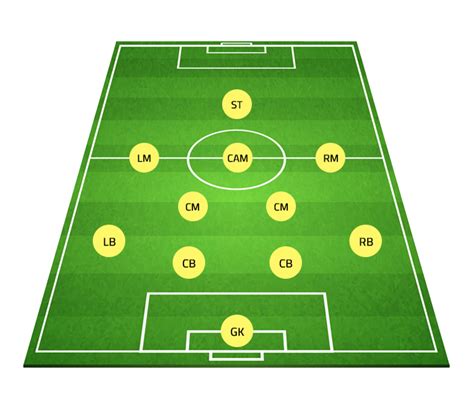 football formations pros  cons pendle