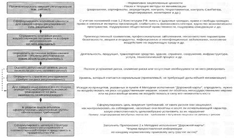 Методика исполнения плана мероприятий Дорожной карты по реализации