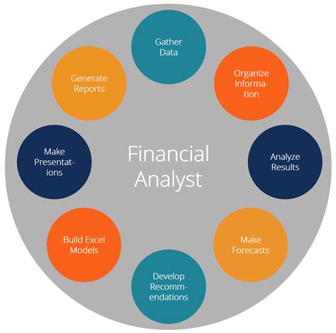 Finance Data Analyst 7 Critical Aspects Learn Hevo