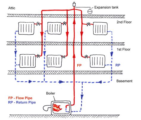 Gravity Hot Water Loop Diagram Water Hot System Recirculatio