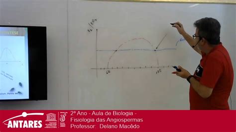 Ano Aula De Biologia Fisiologia Das Angiospermas Professor