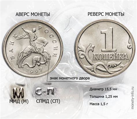 Цены на монеты царской россии на сегодняшний день каталог цены - 95 фото