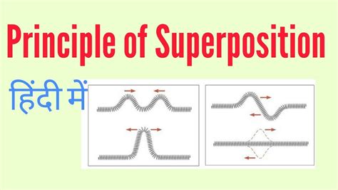 Principle Of Superposition Waves