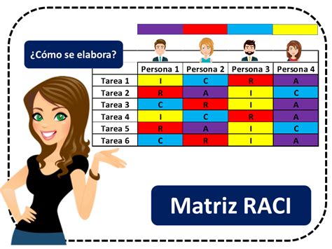 Matriz Raci Que Es Como Crearla Y Ejemplos Integracion Virtual Images