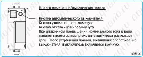 Погружной скважинный насос Aquario ASP (4), устройство, монтаж