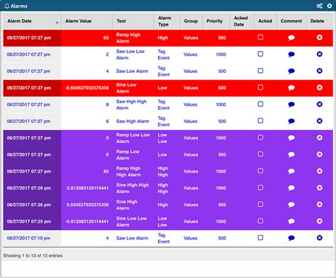 Web Hmi Dashboard Modules Open Automation Software