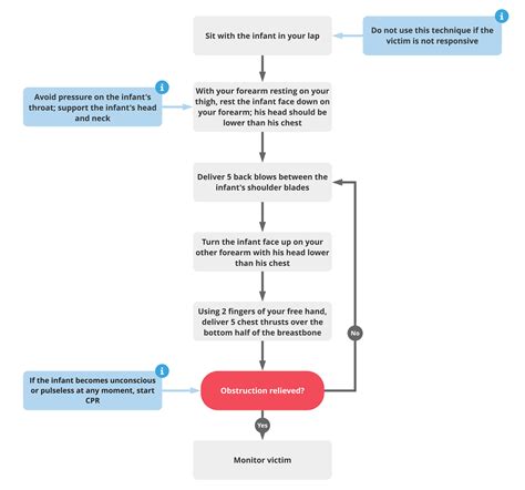 The Nfpa Standard What Is It And How Do I Apply To My Off