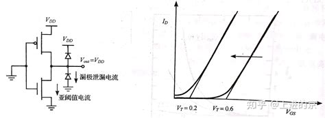 低功耗设计汇总 知乎