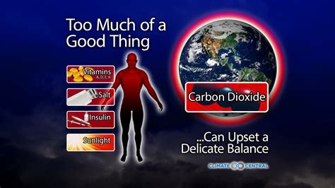 400ppm in Context | Climate Central