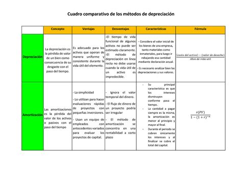 Metodos De Depreciacion Y Sus Diferencias Image To U