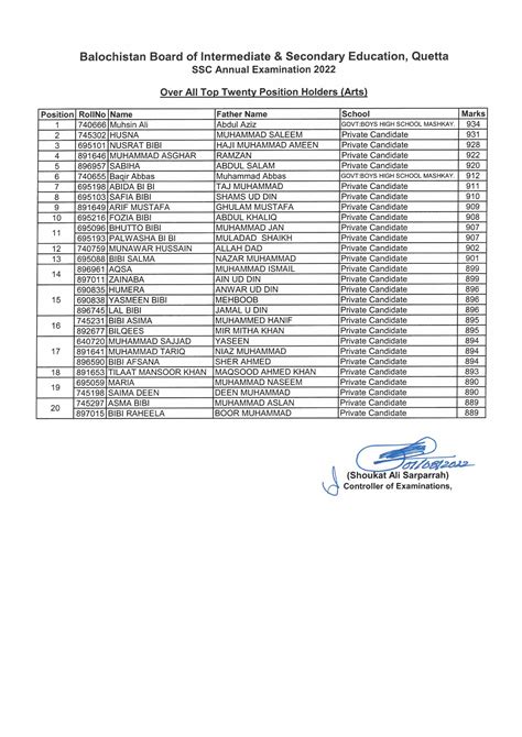 Matric Result 2022 Balochistan Board WaqasAbid