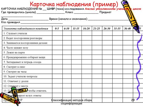 Дневник поведения класса образец