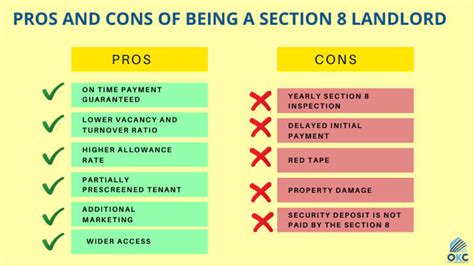 Pros And Cons Of Section 8 Nicehome4u