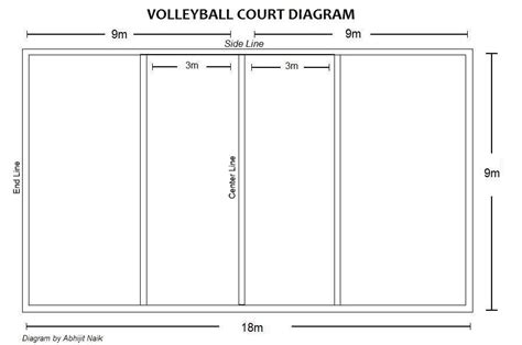 Size Of Volleyball Court In Meters