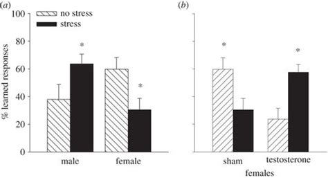A Trip Down Memory Lane About Sex Differences In The Brain Philosophical Transactions Of The