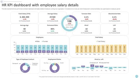 Hr Kpi Dashboard With Employee Salary Details Ppt Sample