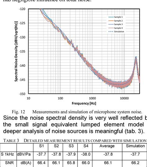 Figure From Design Of A Poly Silicon Mems Microphone For High Signal