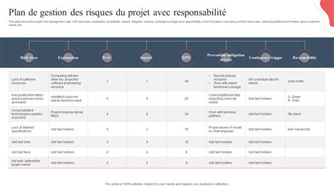 Top 10 Des Modèles De Plan De Gestion Des Risques De Projet Avec