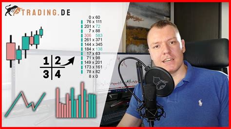 besten Trading Charts einfach erklärt Exakte Beispiele YouTube