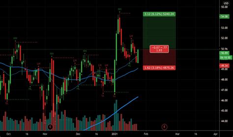 HLF Stock Price and Chart — NYSE:HLF — TradingView