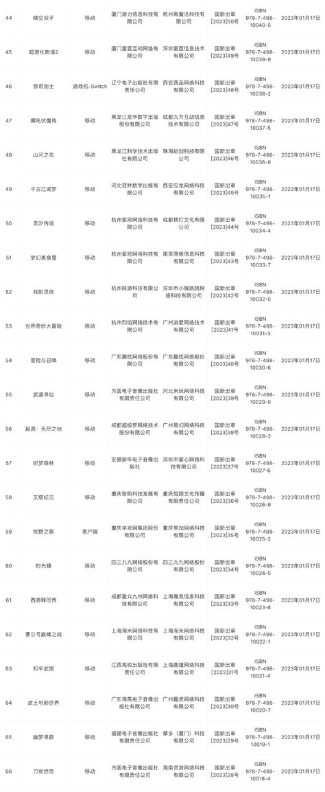 逆水寒手游获得版号 2023年1月国产网络游戏版号公布 川川云手机