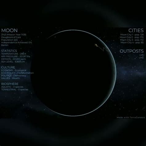 Phases Of The 32nd Century Moon In Terragenesis Youtube