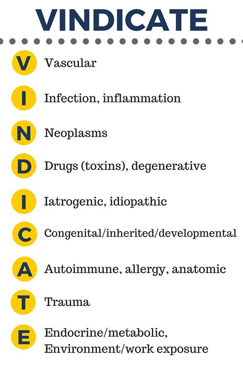 Vindicate Mnemonic